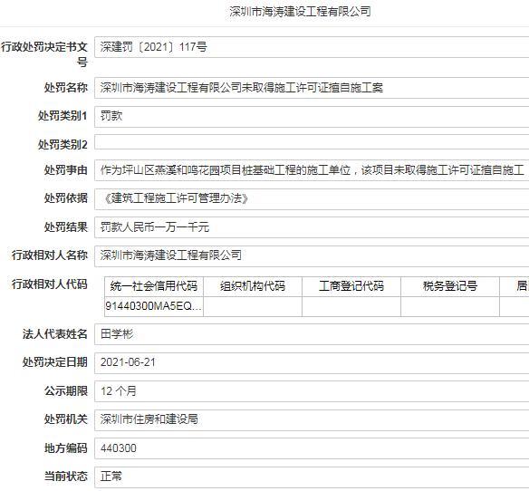 广东华杰建设工程监理咨询有限公司被罚1万余元