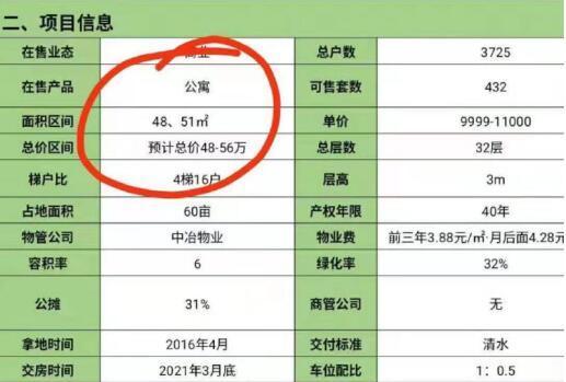 成都世纪星“公寓”变“办公楼” 开发商长冶地产涉嫌虚假宣传被立案调查