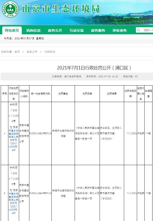 三个项目均未进行土壤污染状况调查 南京中建乡旅建设投资有限公司被罚9万元