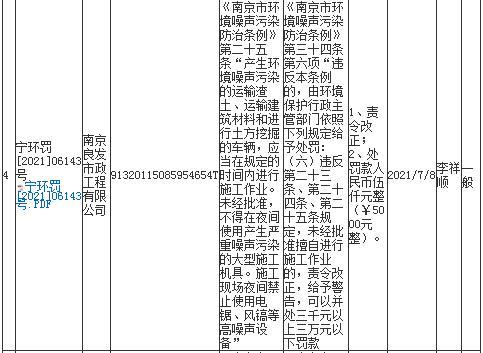 未经审批夜间施工 南京良发市政工程有限公司4次被罚合计罚款2万元