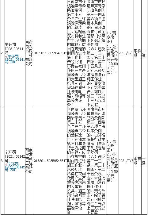 未经审批夜间施工 南京良发市政工程有限公司4次被罚合计罚款2万元