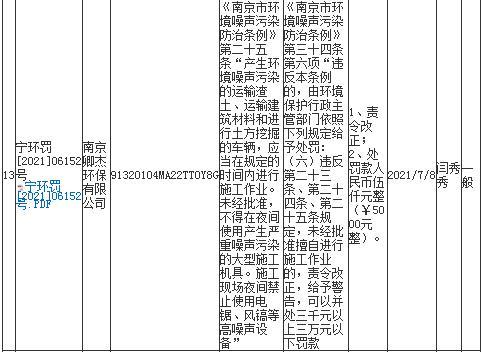 南京卿杰环保有限公司今年1月未经审批夜间施工9次遭罚 合计罚款4,5万元