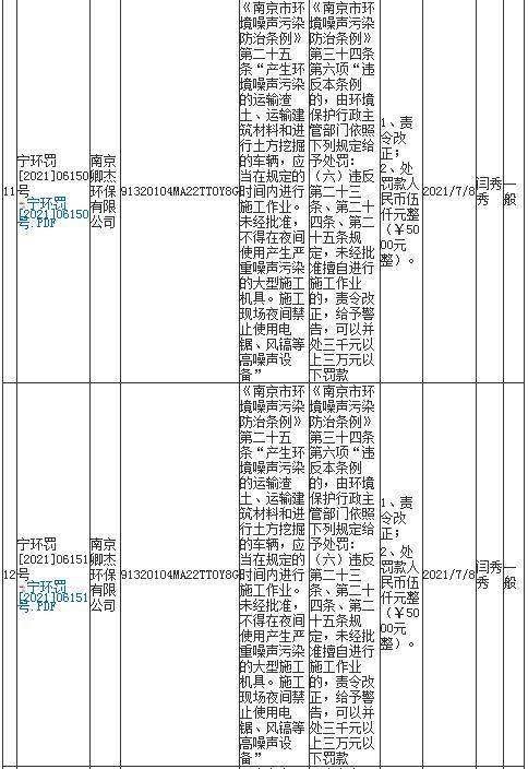 南京卿杰环保有限公司今年1月未经审批夜间施工9次遭罚 合计罚款4,5万元