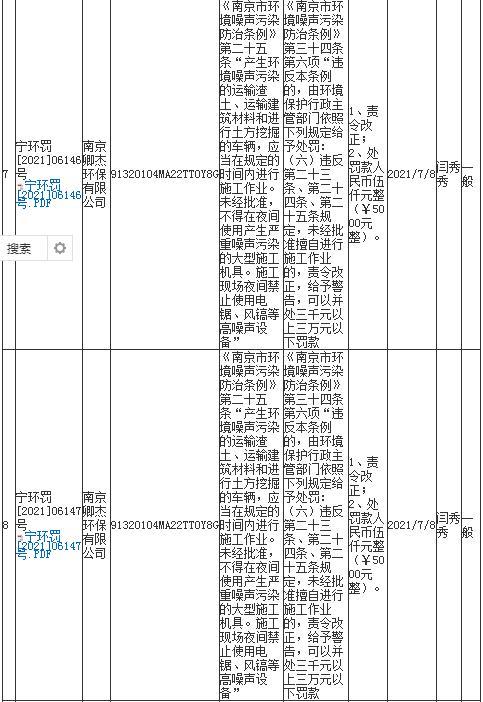 南京卿杰环保有限公司今年1月未经审批夜间施工9次遭罚 合计罚款4,5万元