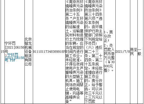 未经审批夜间施工 北京智龙机械设备租赁有限公司被罚3万元