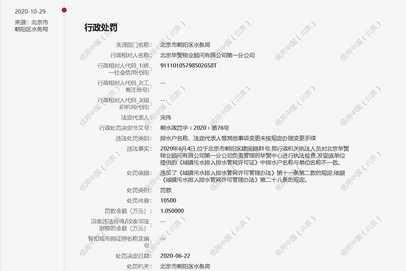 华贸物业一分公司违反排污条例遭罚2万元 近一年4次被处罚