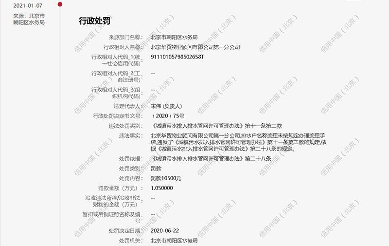 华贸物业一分公司违反排污条例遭罚2万元 近一年4次被处罚