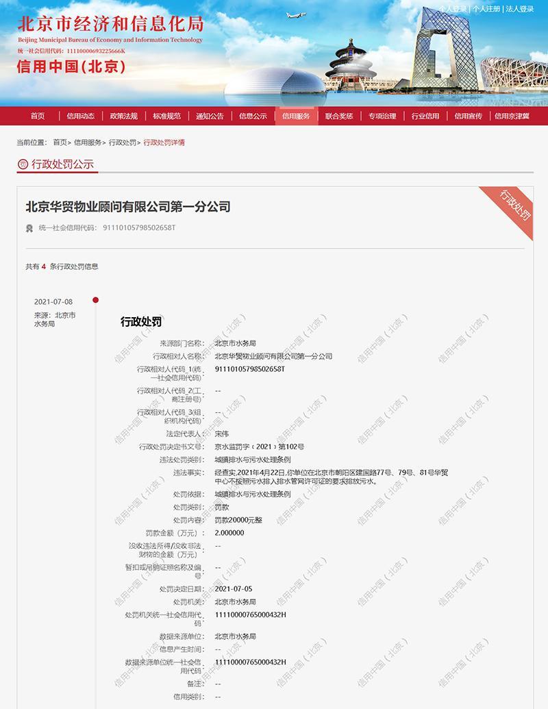 华贸物业一分公司违反排污条例遭罚2万元 近一年4次被处罚