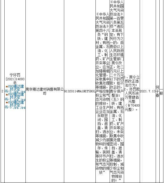 扬尘污染 南京穗达建材销售有限公司被扣7万余元