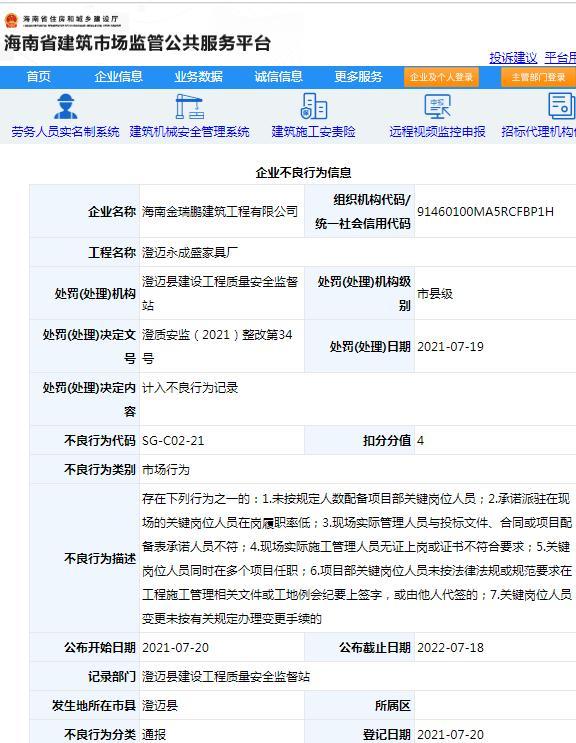 管理不规范 海南金瑞鹏建筑工程有限公司被扣4分