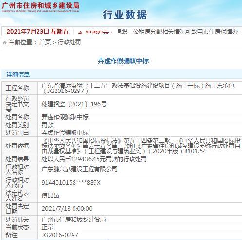 广东鹏兴彦建设工程有限公司被罚12.9万元 因一项目弄虚作假骗取中标