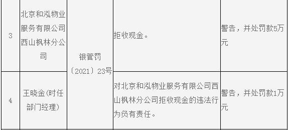 拒收现金 北京和泓物业服务有限公司西山枫林分公司遭罚款5万元