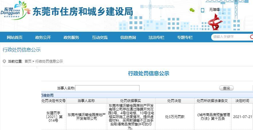 提供虚假材料骗取预售许可 东莞市横沥碧桂园房地产开发有限公司被罚3万元