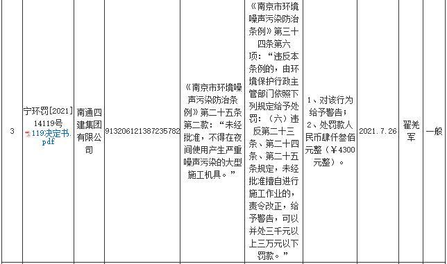 南通四建集团有限公司