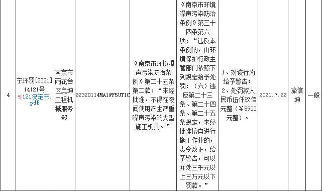 南京市雨花台区奥坤工程机械服务部因未经审批夜间施工被罚5900元