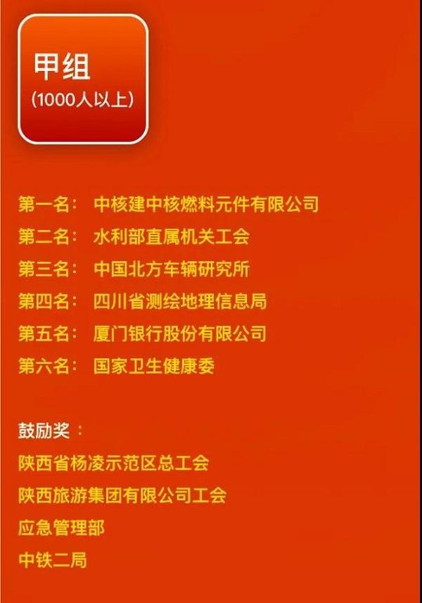 全國表彰！楊凌榜上有名