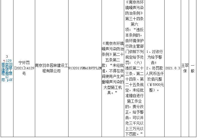 南京羽卒园林建设工程有限公司被罚5900元 因围巾饰品夜间施工