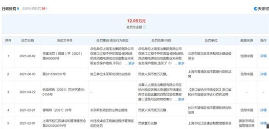 中国中冶旗下公司上海宝冶集团违规施工遭罚款