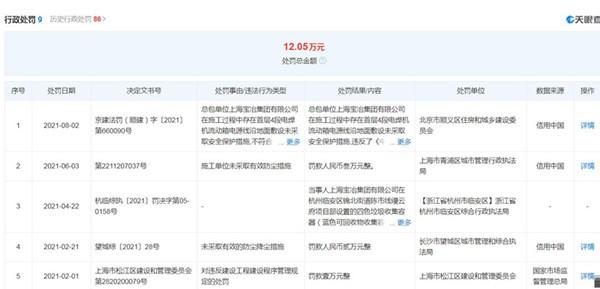 中国中冶旗下公司上海宝冶集团违规施工遭罚款