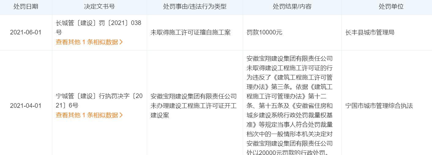 未批先建两次被查后 安徽宝翔建设集团再涉环境污染