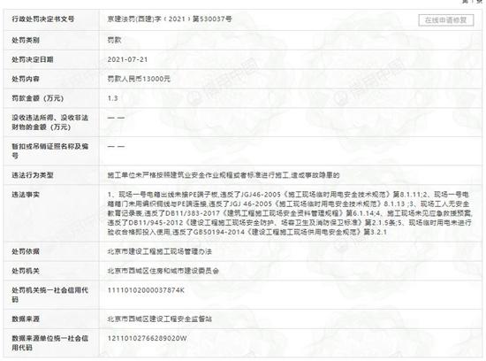 上海金茂装饰违法被罚 未严格按标准施工造成事故隐患