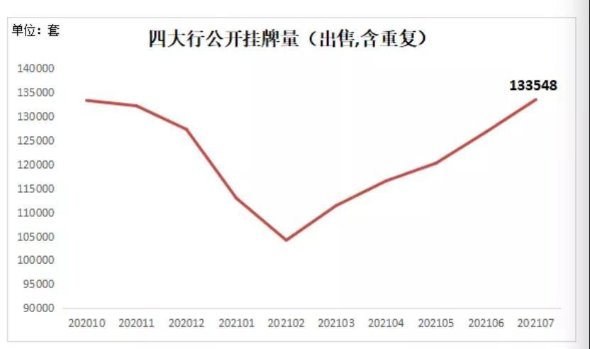 深圳二手房超半数降价 成交跌超8成