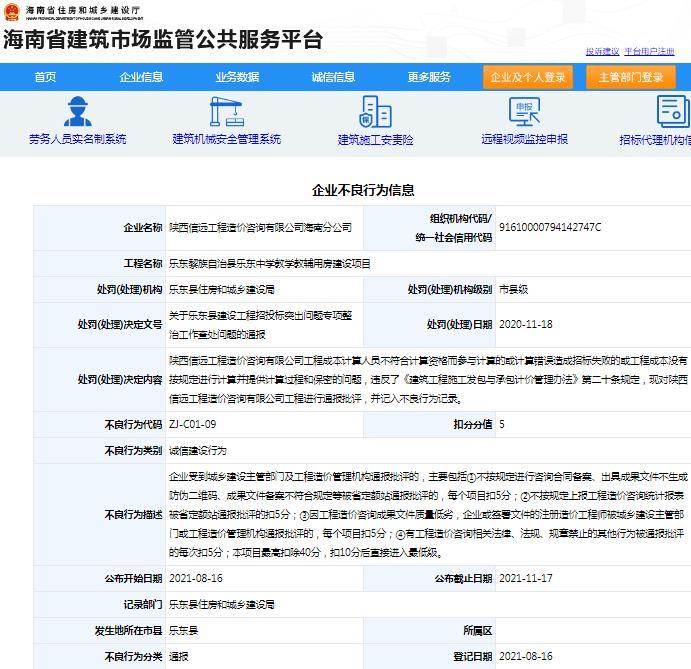 管理不规范 陕西信远工程造价咨询有限公司海南分公司被通报批评