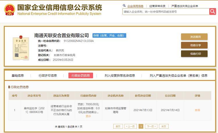南通天联安合置业因不正当价格行为被市场监管处罚