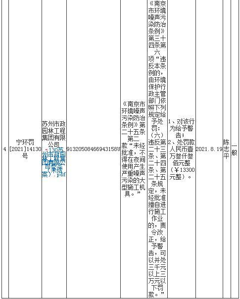 苏州市政园林工程集团有限公司