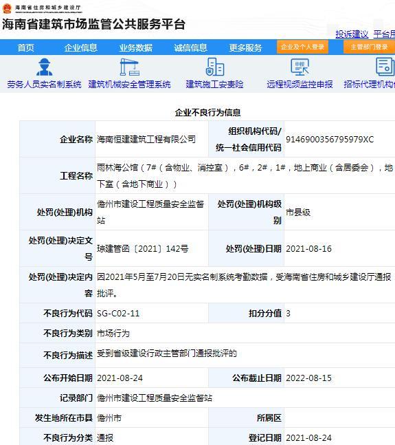 雨林海公馆项目管理不规范 海南恒建建筑工程有限公司被通报批评