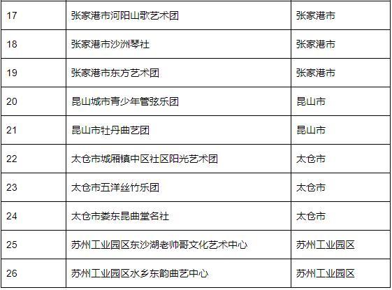 苏州22个项目入选省“最美公共文化空间