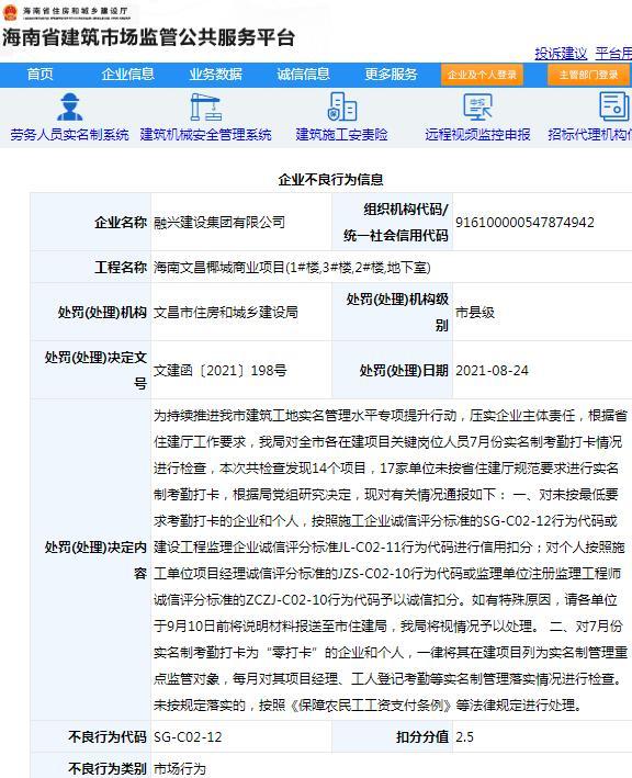 融兴建设集团有限公司因项目管理不规范被通报批评
