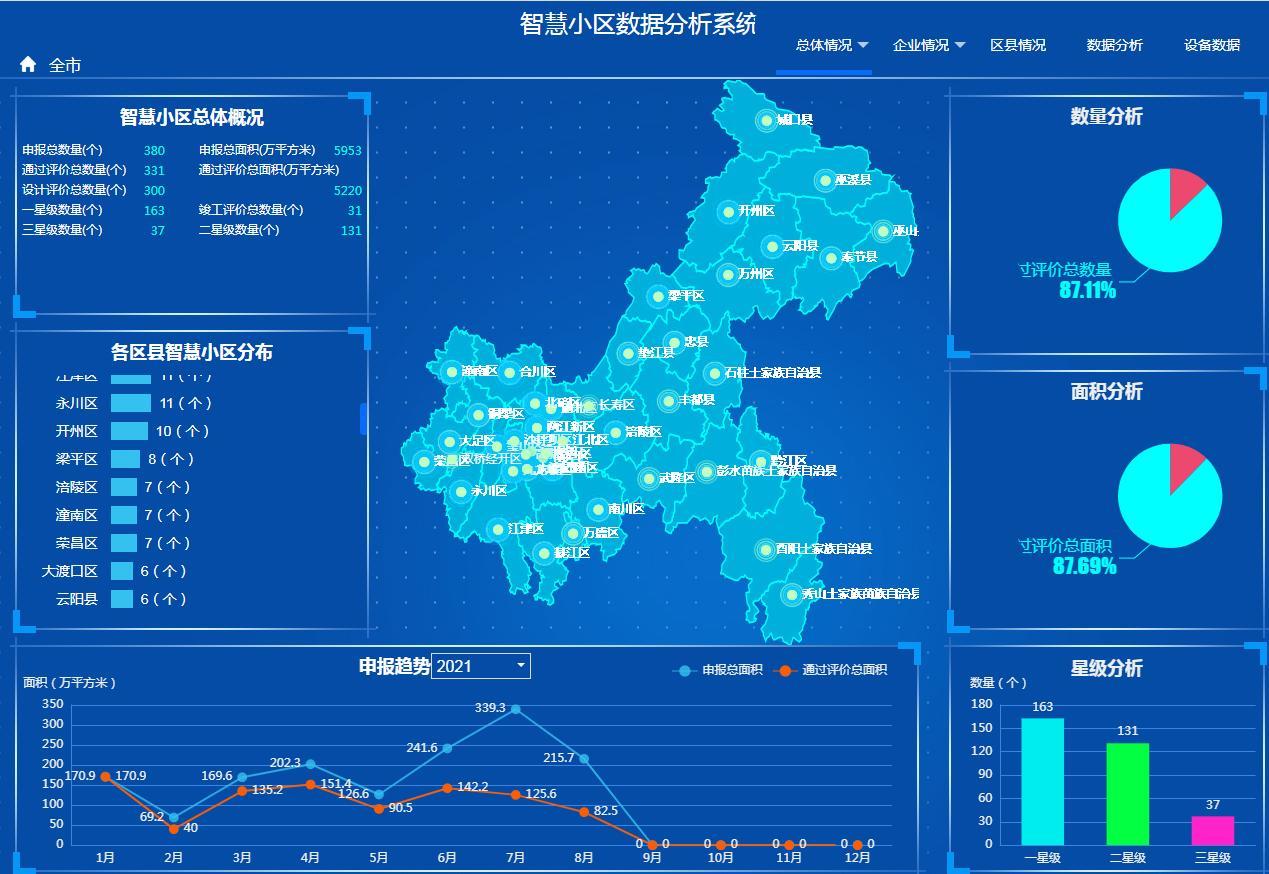 重庆积极推动智慧小区和智能物业协同发展 今年将新增120个“智慧小区”