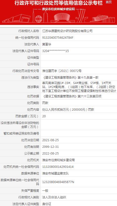江苏华源建筑设计研究院股份有限公司不按标准设计被罚20万元
