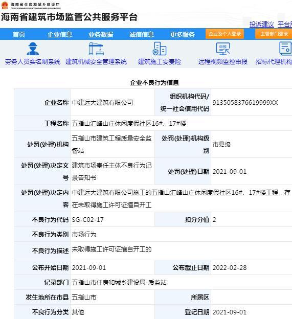 中建远大建筑有限公司因一项目未取得施工许可证擅自开工被罚