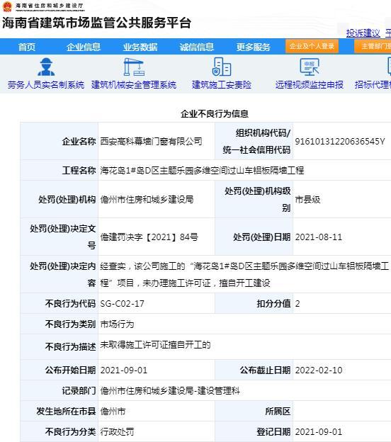 无施工许可擅自开工 西安高科幕墙门窗有限公司被罚