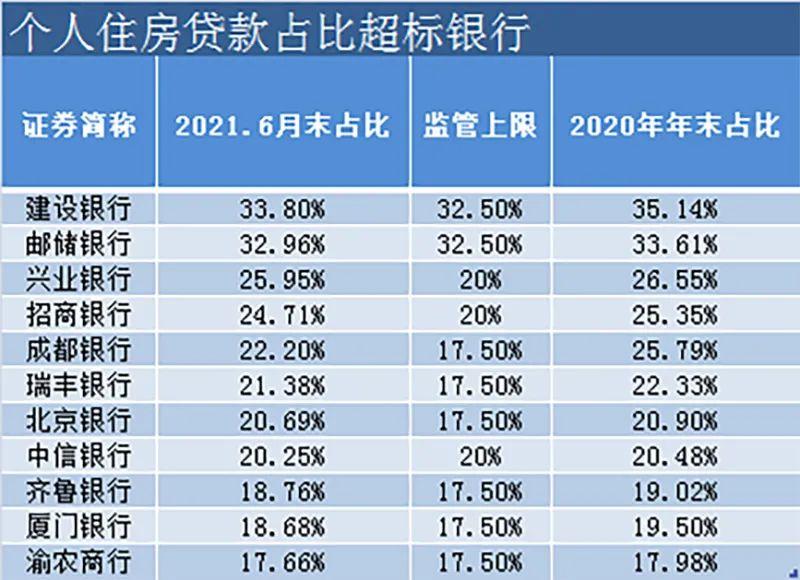 二手房贷难了！银行房贷审批“估价”仅为市场价六成