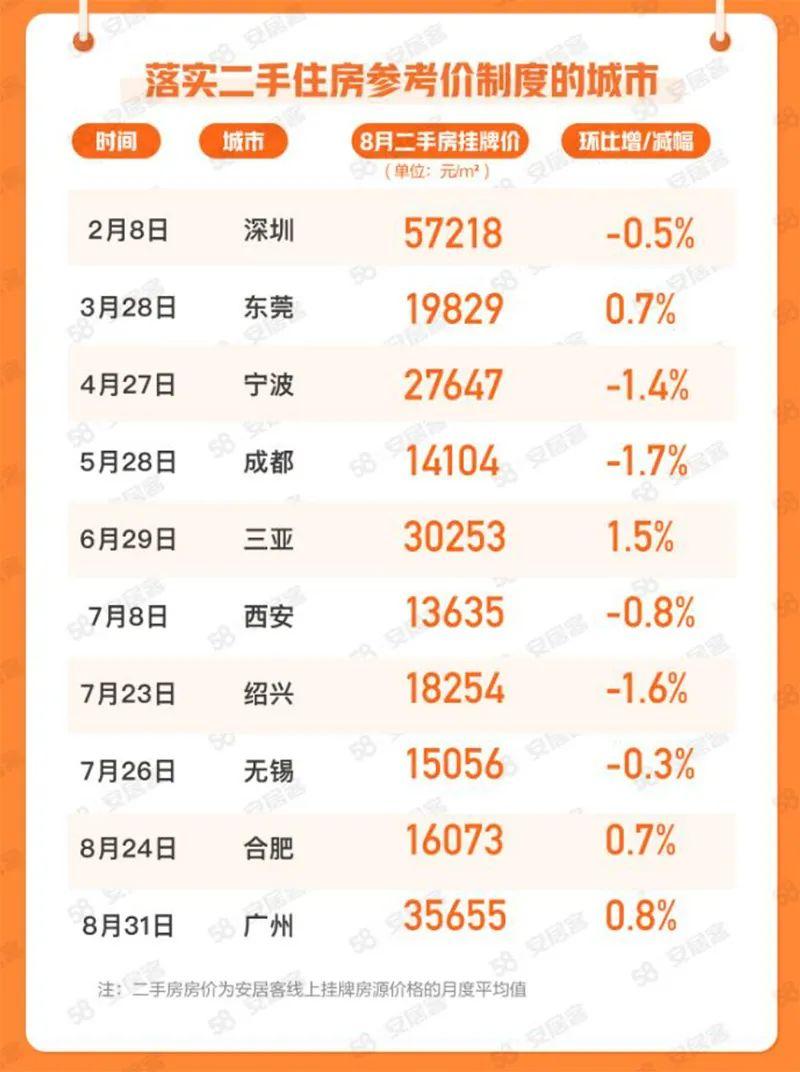 二手房贷难了！银行房贷审批“估价”仅为市场价六成