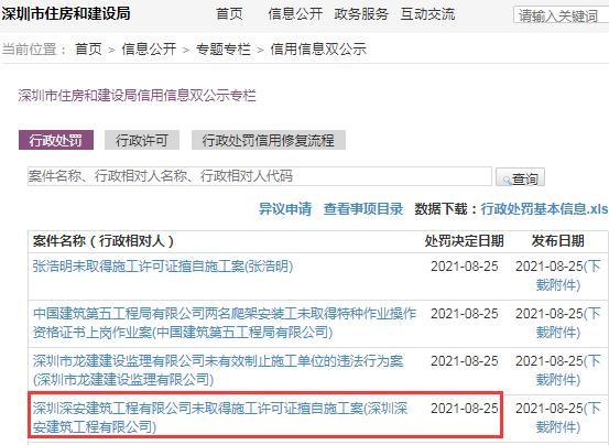 无施工许可擅自施工 深圳深安建筑工程有限公司被罚1万余元 