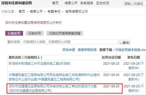 监理不到位 深圳市龙建建设监理有限公司被罚2万余元