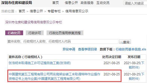 中国建筑第五工程局有限公司因一项目违规作业被罚5万元