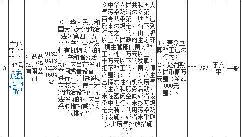 江苏苏坛建设有限公司因违规作业被罚2万元