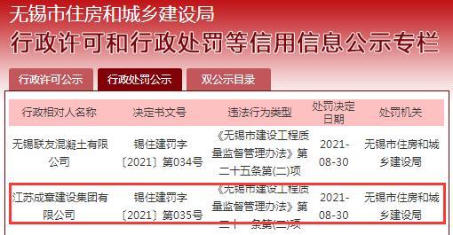 未按施工图组织施工 江苏成章建设集团有限公司被罚1万元