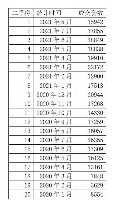 一线楼市全面遇冷！上海成交量大跌40% 深圳成交量创10年新低