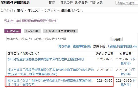 星河实业(深圳)有限公司因未取得施工许可证擅自施工被罚38万余元