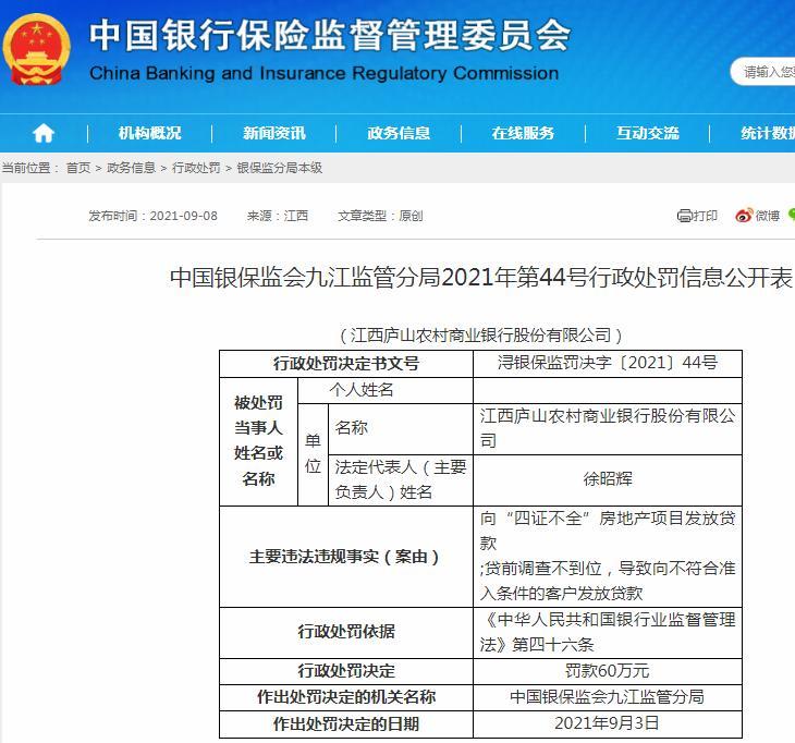 向“四证不全”房地产项目发放贷款 江西庐山农村商业银行股份有限公司被罚60万元