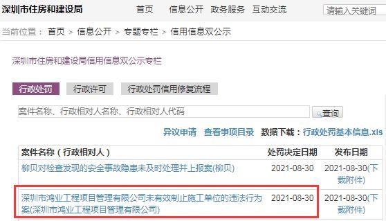 监理不到位 深圳市鸿业工程项目管理有限公司被罚2万余元