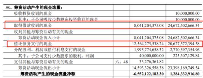 金融街上半年扣非净利0.68亿元 “三条红线”踩中两条
