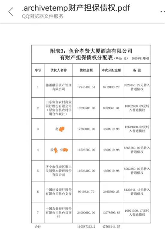 多次延期、降价出让 山东鱼台孝贤大厦法拍疑云
