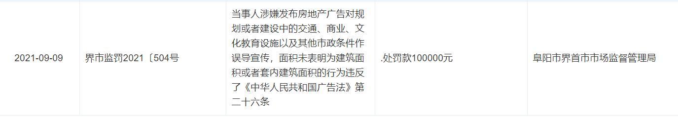 涉嫌发布误导性广告 安徽华安发展集团界首项目被罚10万元
